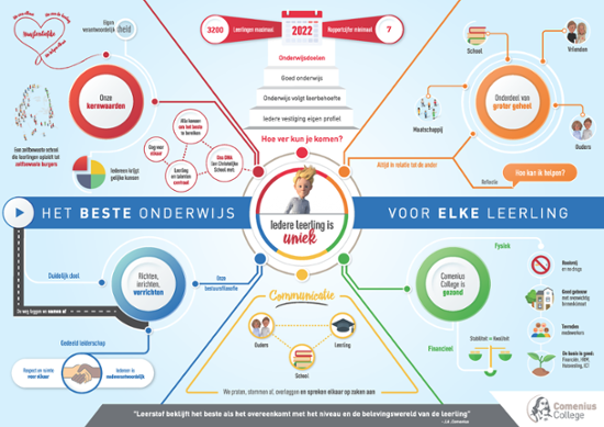 infographic schoolplan Comenius